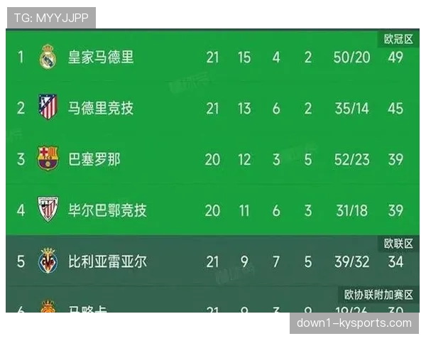 姆巴佩18球领跑西甲射手榜 参与进球数展现核心价值