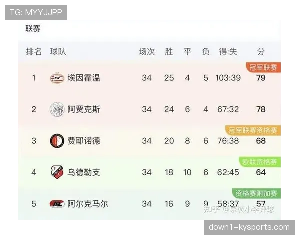 埃因霍温主场一球小负拜仁 仍以黑马姿态晋级附加赛 埃因霍温主场一球小负拜仁 仍以黑马姿态晋级附加赛