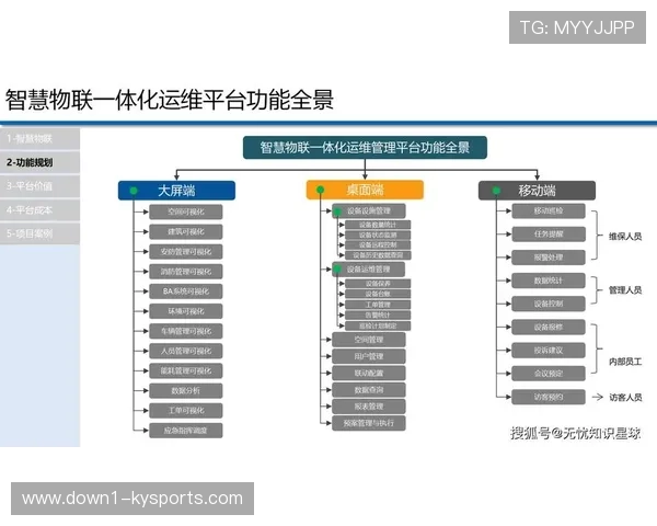 执行团队利用移动端流转平台优化工作路径 促成场馆运维颗粒度精细化飞跃